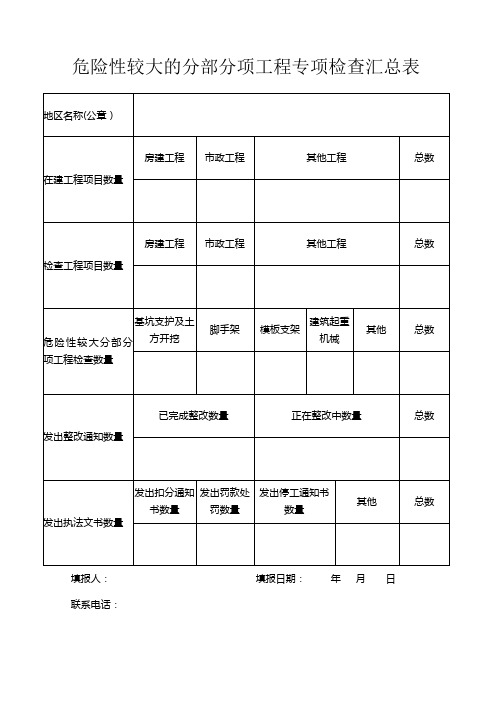 危险性较大的分部分项工程专项检查汇总表