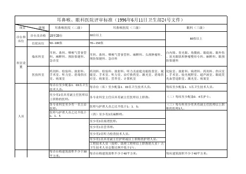 耳鼻喉 眼科医院建院标准 月 日卫生部 号文件 