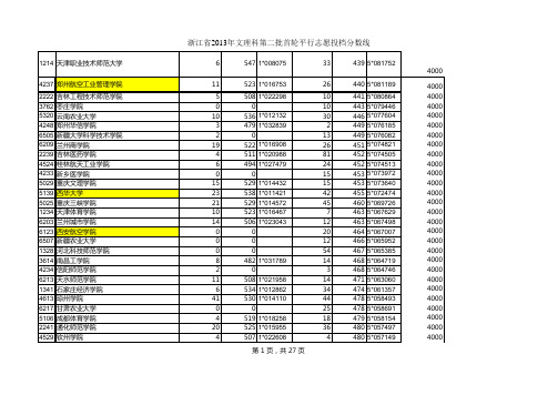 浙江省2013年文理科第二批首轮平行志愿投档分数线