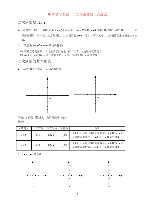 2011年中考数学复习专题——二次函数知识点总结