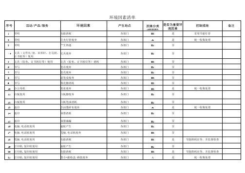 环境因素清单