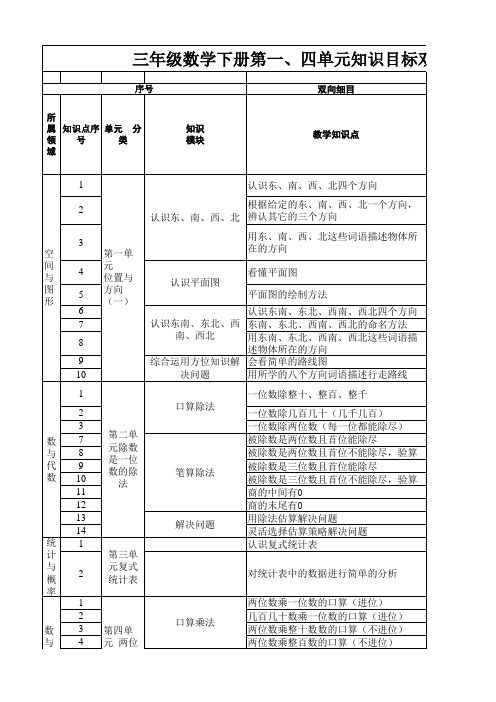 三年级数学下册双向细目表