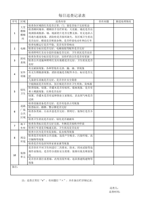 每日安全巡查记录表