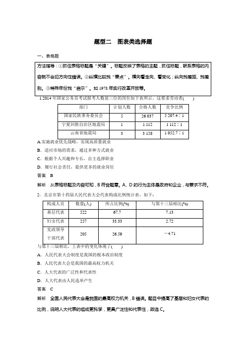 题型二 图表类选择题.doc