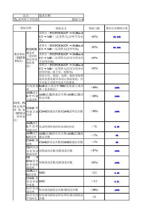 基站参数和测试记录表-漳州理工学院便携站