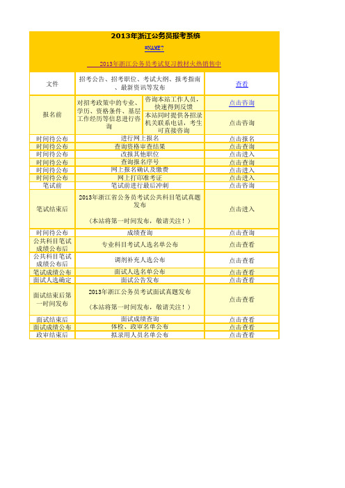 2013年浙江省公务员考试职位表