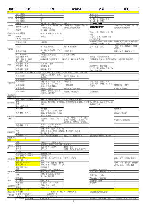 安装计量笔记【表格整理版】