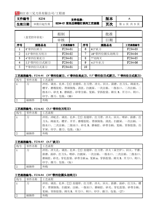 AS234-E1双式注柄锻打系列OK