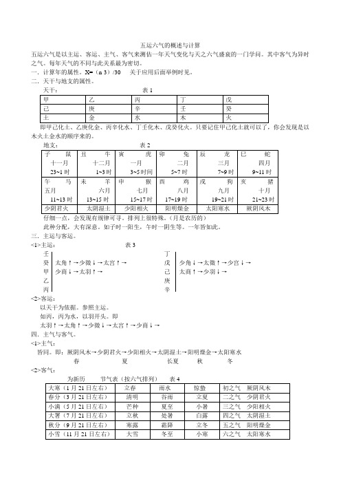 五运六气的概述与计算