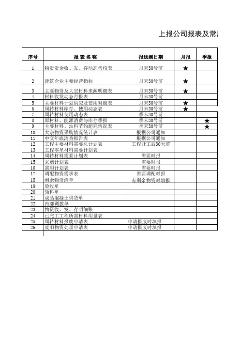 一公司物资管理报表统一表格
