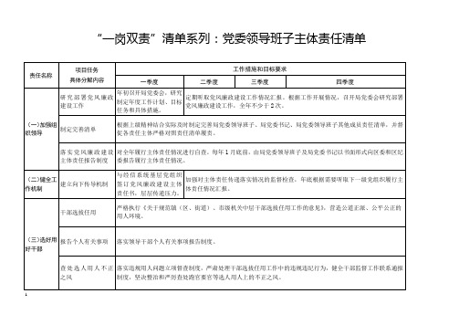 一岗双责：党委领导班子主体责任清单