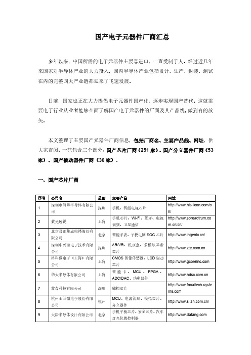 国产电子元器件厂商汇总(最新最全)