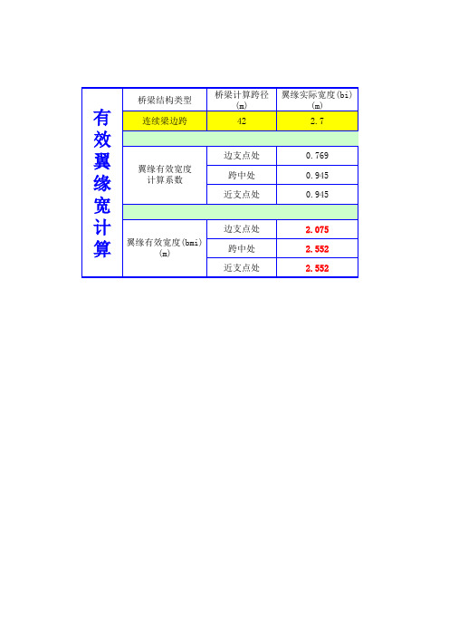 有效翼缘宽计算