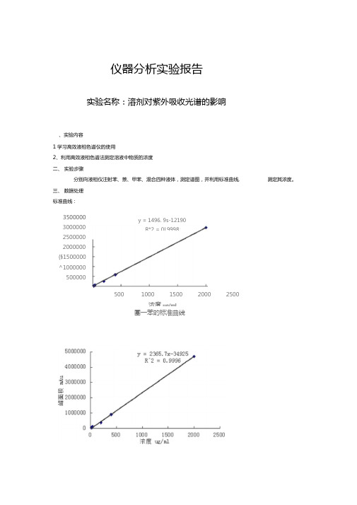 溶剂对紫外吸收光谱的影响