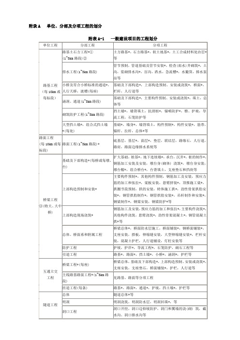 JTGF8012004公路工程质量检验评定标准附录解析