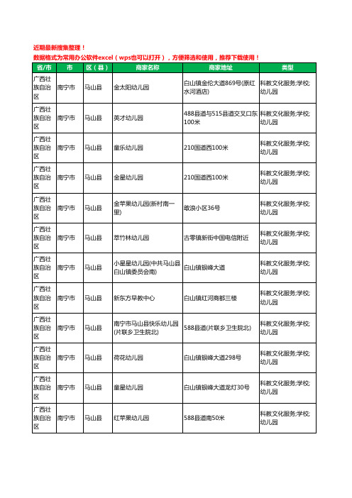 2020新版广西壮族自治区南宁市马山县幼儿园工商企业公司商家名录名单黄页联系方式电话大全72家