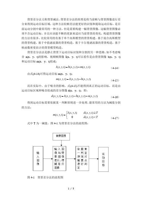 背景差分法