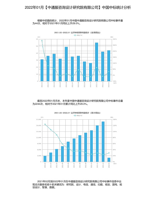 2022年01月【中通服咨询设计研究院有限公司】中国中标统计分析