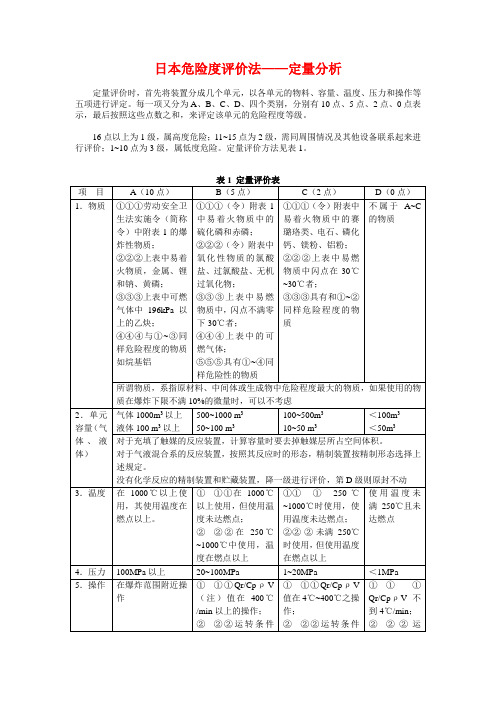 日本危险度评价法