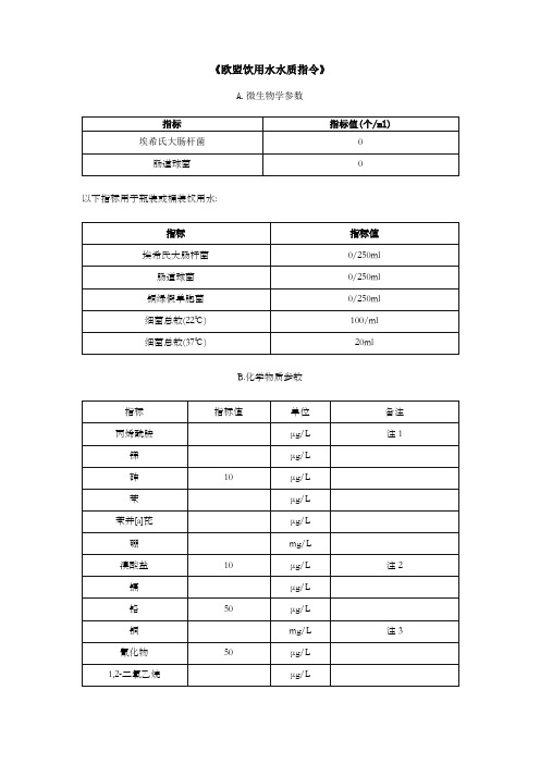 欧盟饮用水水质指令