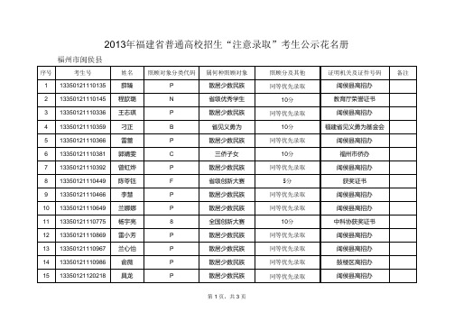 2013年闽侯县注意录取考生公示花名册