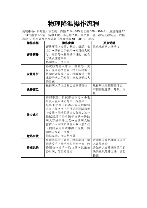 物理降温操作流程