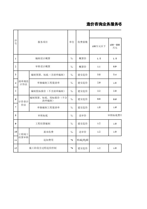 造价咨询业务服务收费标准