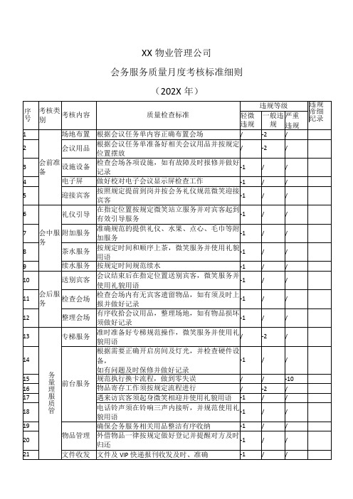 XX物业管理公司会务服务质量月度考核标准细则(202X年)