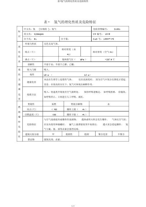 表-氢气的理化性质及危险特性