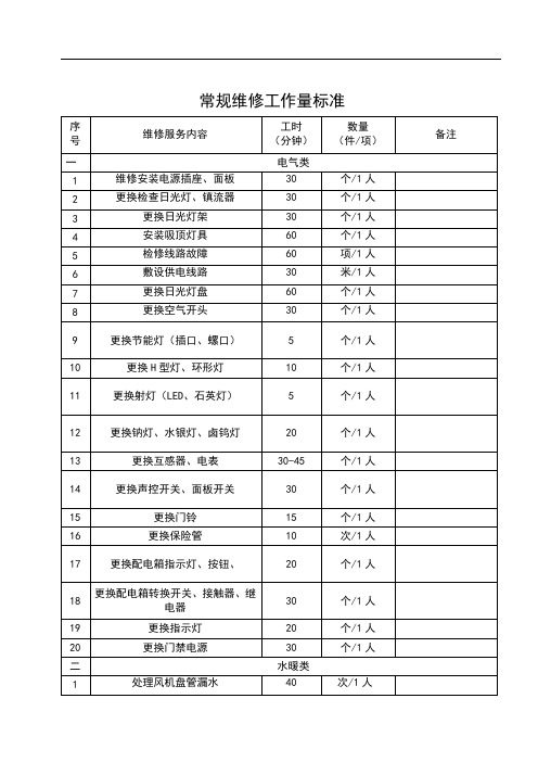 2020年 维修服务工作量标准(最新)-行政部-物业管理制度规程-ISO体系手册全套