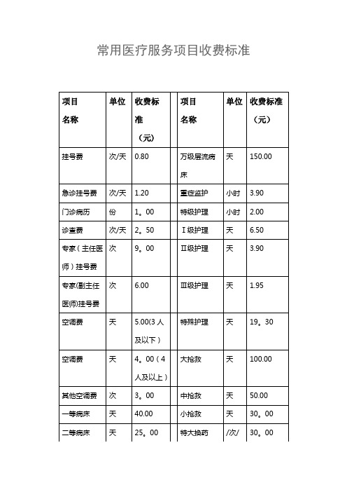 常见医疗服务项目收费标准