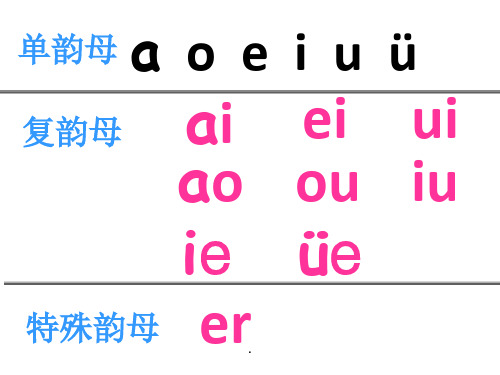 前鼻韵母an、en、in、un、ünppt课件