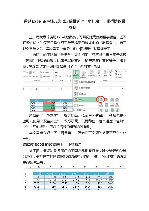 通过Excel条件格式为指定数据送上“小红旗”，排行榜效果立现！