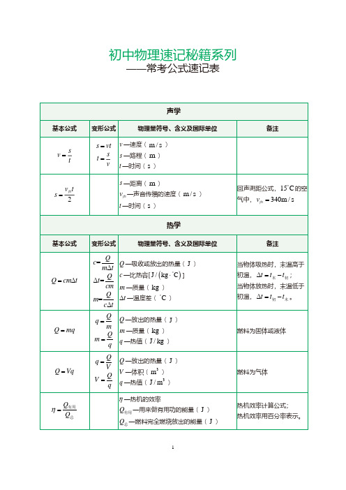 初中物理常见公式速记表