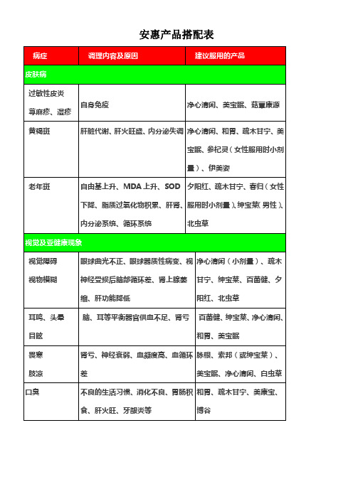 安惠产品搭配表