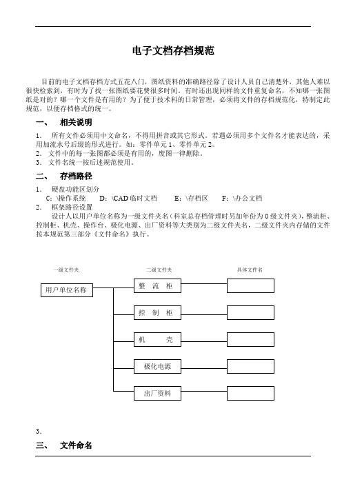 电子文档存档规范