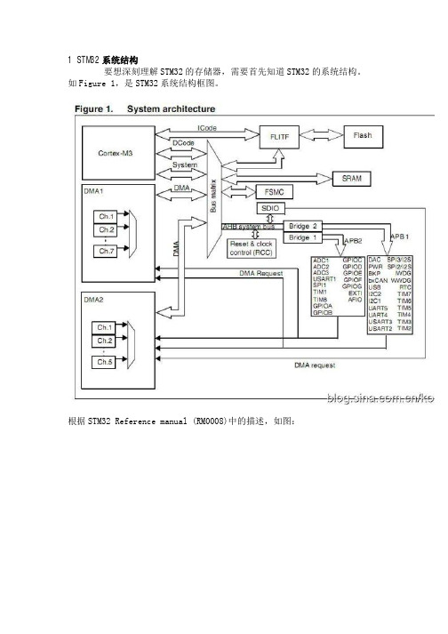 STM32内部结构