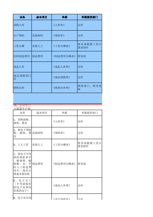 包子成本核算   小笨入门