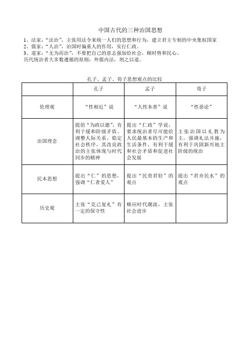 中国古代三种治国思想