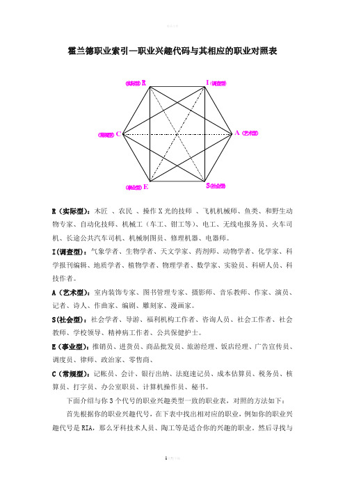 【职业兴趣探索】霍兰德职业兴趣代码