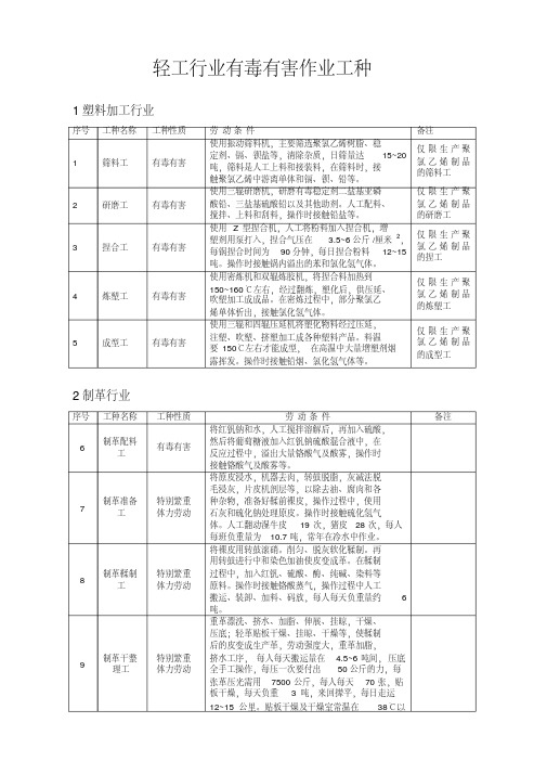 新版轻工行业有毒工种目录-新版-精选.pdf