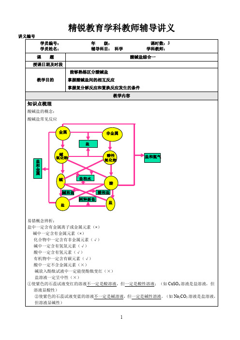 酸、碱、盐部分知识综合题型练习之一——概念、常见反应的判断
