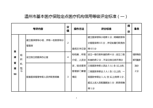 温州市基本医疗保险定点医疗机构信用等级评定标准(一)