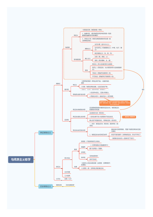 马克思主义哲学思维导图