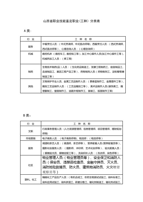 山西省职业技能鉴定职业工种分类表