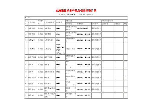 标准化采标产品目录