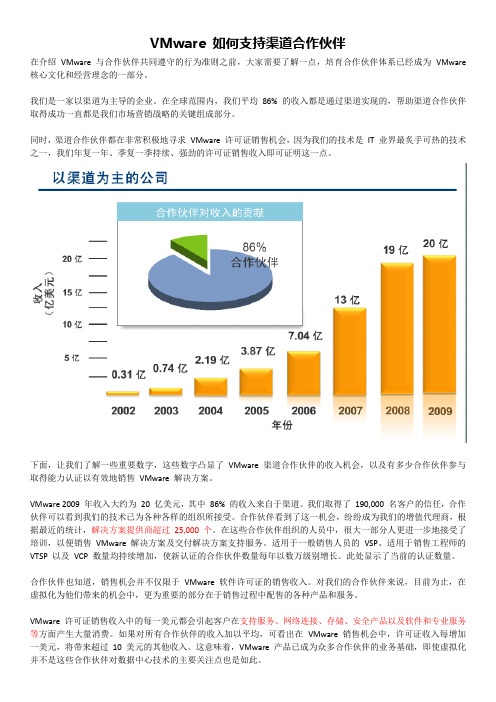 VMware 如何支持渠道合作伙伴