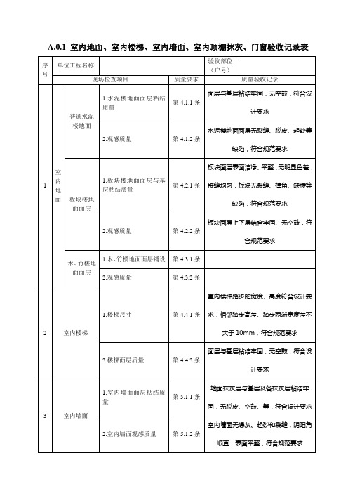 A0.1室内地面、室内楼梯、室内墙面、室内顶棚抹灰、门窗验收记录表