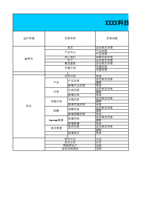 项目需求拆分模板