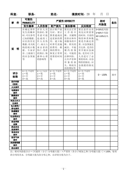 医院灾害脆弱性分析调查表